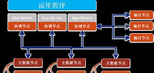 怎样建网站卖东西？需要哪些功能和设置？