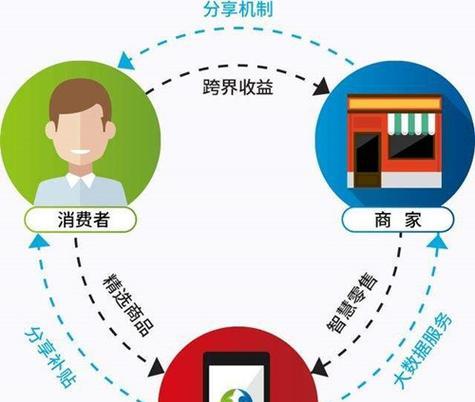 怎样建网站卖东西？需要哪些功能和设置？