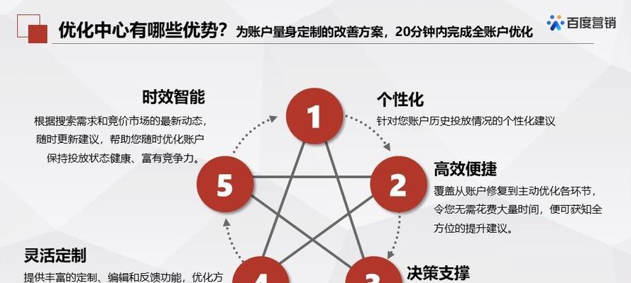 seo优化是啥？它的工作原理是什么？
