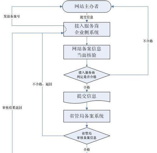 网站设计与制作费用多少？设计与制作流程是怎样的？
