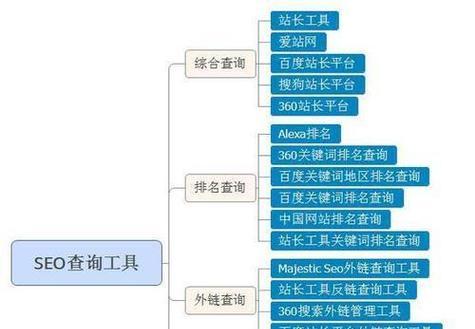 百度seo工具如何使用？对提升排名有多大帮助？