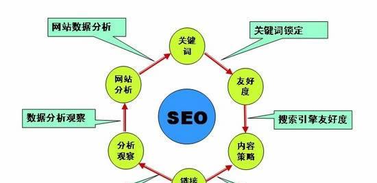 百度seo工具如何使用？对提升排名有多大帮助？