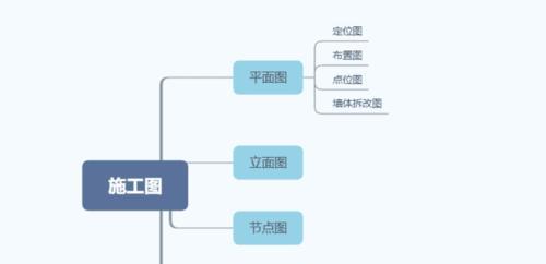 网站设计与制作流程是怎样的？如何选择合适的设计师？