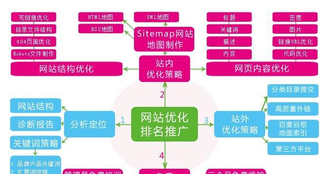 百度seo优化的方法有哪些？百度seo优化需要注意什么？