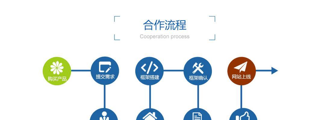 网站开发流程是怎样的？网站开发需要哪些技能？