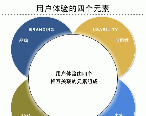 网站优化设计的目的是什么？设计中常见问题有哪些？