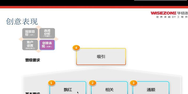如何使用关键词热度查询工具？有哪些有效的查询技巧？