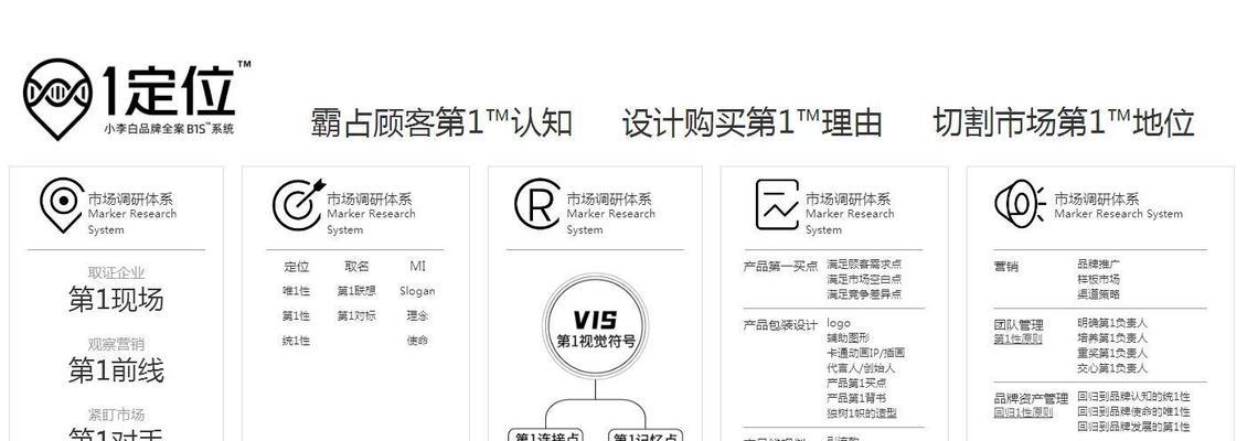 高端网站建设哪家好？如何判断？