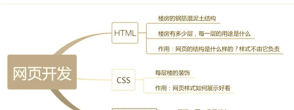 怎么做网站？从零开始的详细步骤是什么？