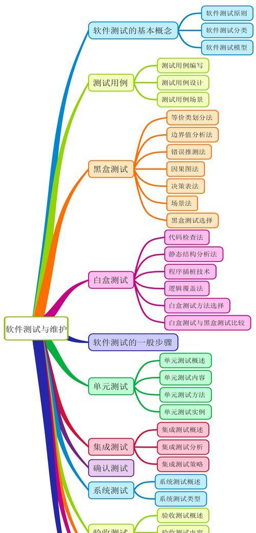 网站的建设过程中需要注意哪些问题？