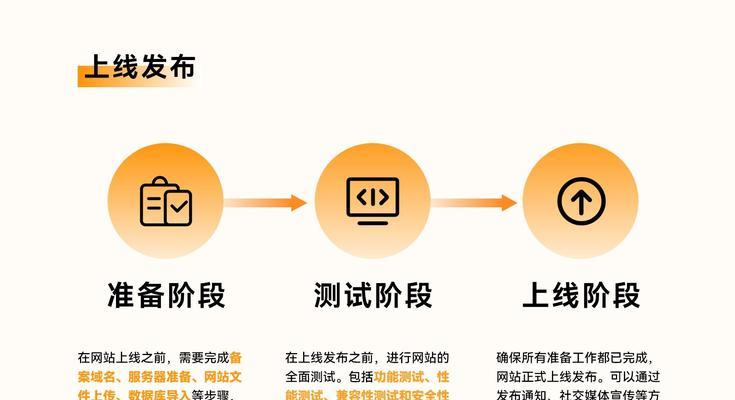 企业网站设计开发的流程是怎样的？如何确保网站成功上线？