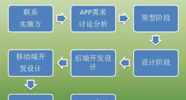 企业网站设计开发的流程是怎样的？如何确保网站成功上线？