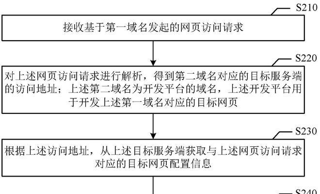 企业网站设计开发的流程是什么？开发中常见问题有哪些？