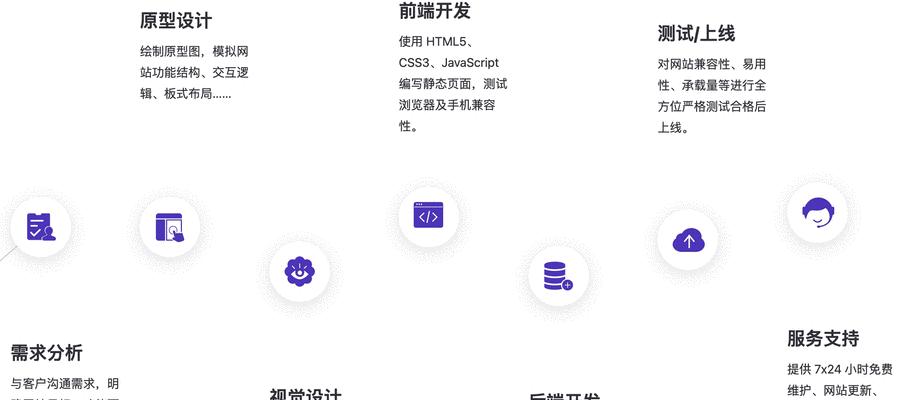 网站专业建设的标准是什么？如何进行网站专业建设？