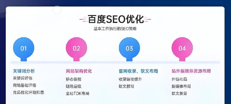 如何进行国外网站SEO？有哪些有效的优化策略？