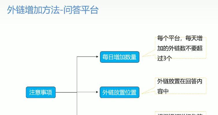 seo排名如何快速提升？有哪些方法？