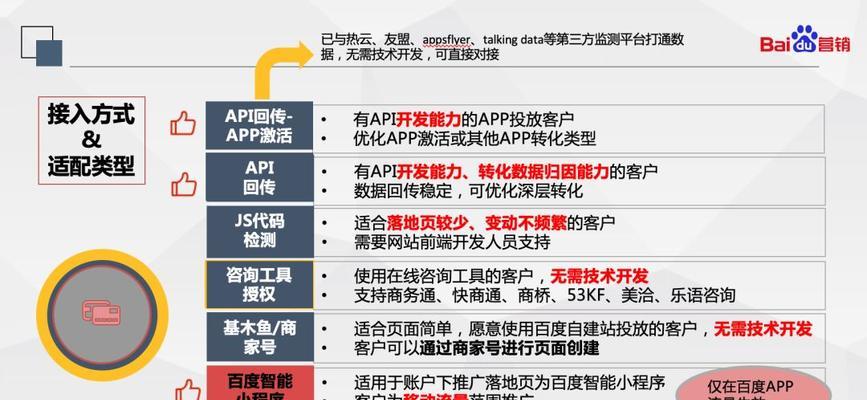 网站推广有哪些方法？网站推广中常见问题有哪些？
