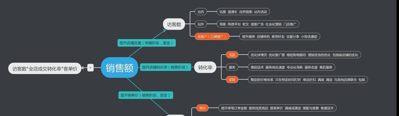 网站开发建设流程是怎样的？