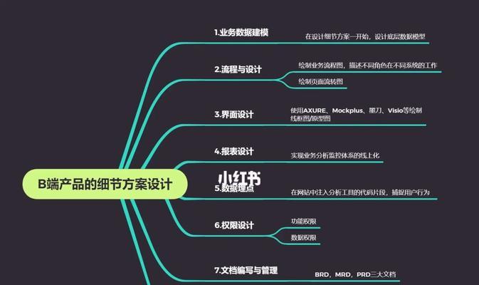 网站建设教程中有哪些关键步骤？初学者常遇到的问题是什么？
