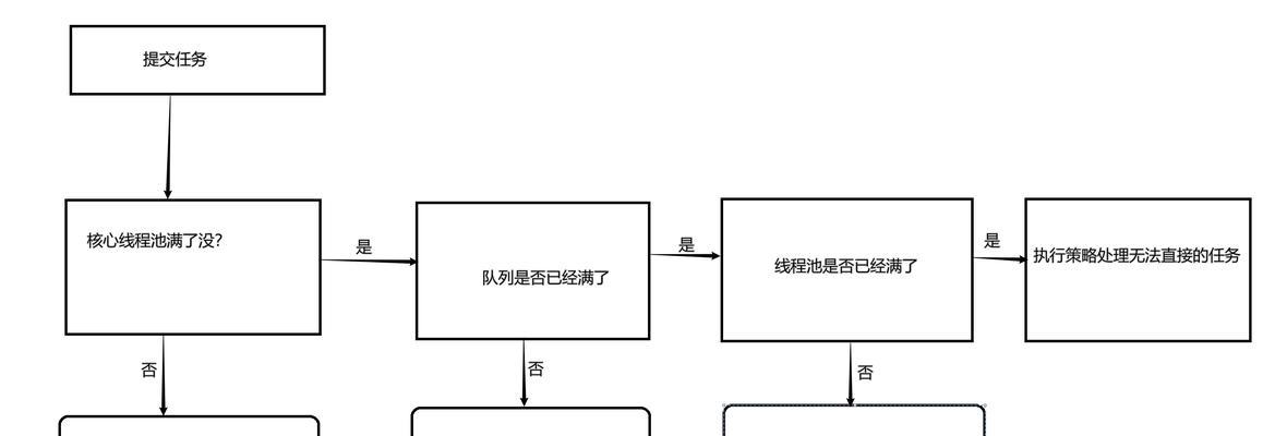 网站建设教程中有哪些关键步骤？初学者常遇到的问题是什么？