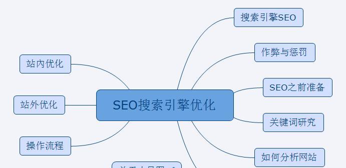 如何进行SEO查询优化？