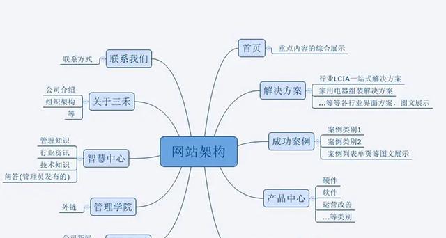 专业网站开发的步骤是什么？