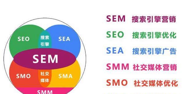 哪里可以找到高质量的seo资源？如何评估seo资源的有效性？