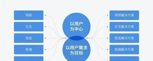 手机网站设计需要注意哪些细节？如何提升用户体验？