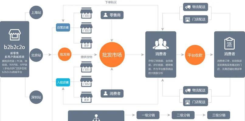 企业网站建设应该注意什么？如何选择服务商？
