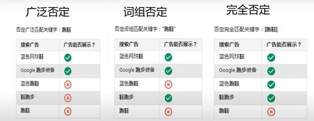 关键词搜索引擎工具有哪些？它们各自的特点是什么？