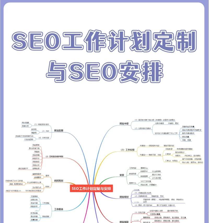 seo技术有哪些？如何快速掌握seo技术？
