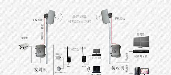如何进行有效的seo监控？