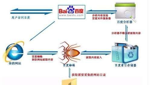 百度seo关键词如何布局？如何提高关键词排名？