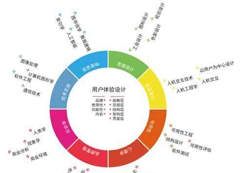 机械设计网站如何提高用户体验？常见问题有哪些？