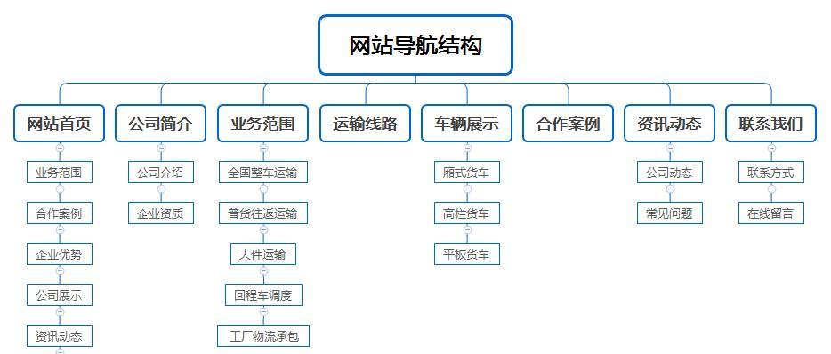 网站建设制作的流程是什么？网站建设制作的注意事项有哪些？