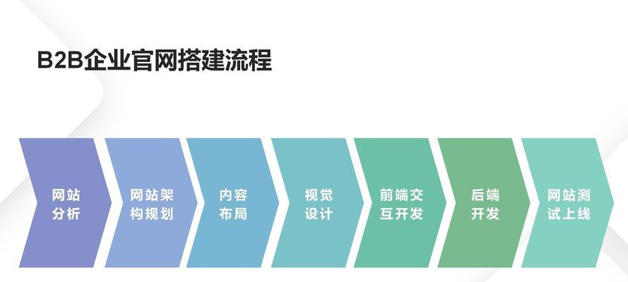 网站建设设计中应注意哪些细节？