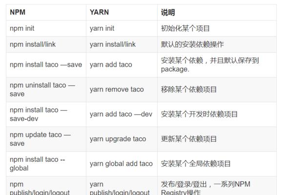 网站关键词优化工具的选择标准是什么？