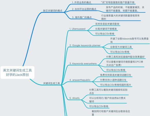 谷歌seo培训哪里好？如何选择合适的培训机构？