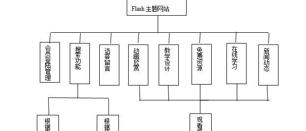 毕业设计网站如何使用？有哪些资源？