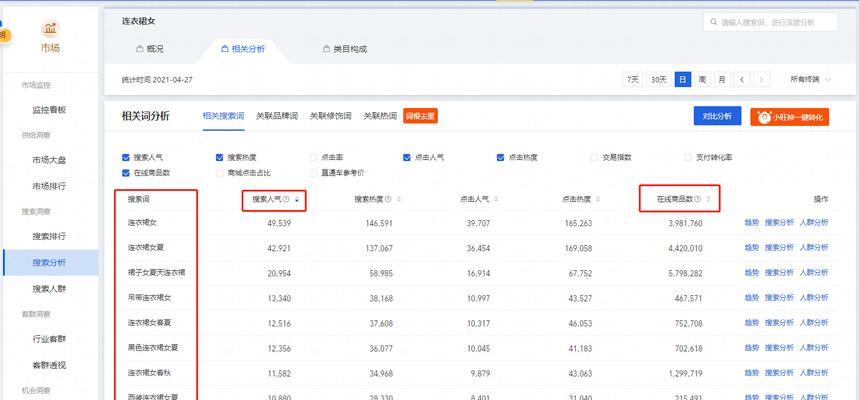 关键词优化推广排名如何操作？有哪些技巧？