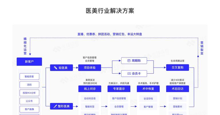 seo站长日常工作包括哪些？如何提升网站流量和用户粘性？