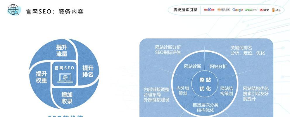 哪里有SEO排名优化服务？如何选择专业团队？