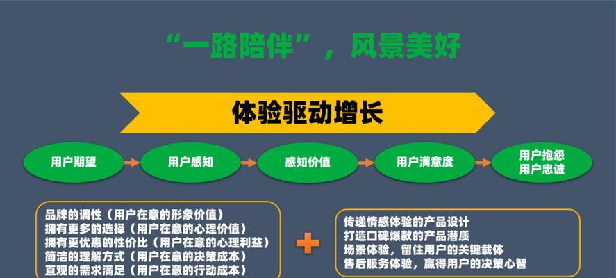 网站制作中如何实现良好的用户体验？