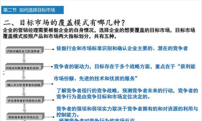 网站模板如何选择？免费模板和付费模板的区别是什么？