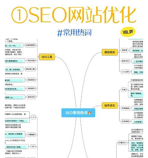 关键词优化排名需要多长时间？如何进行有效的关键词优化排名？