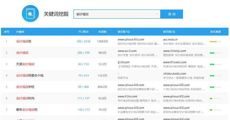 搜索引擎原理对SEO有什么影响？