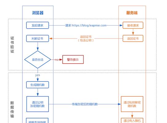 网站源码模板如何使用？有哪些技巧？