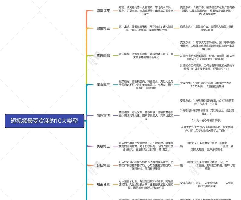 3分钟短视频如何进行内容策划？内容策划中常见问题有哪些？