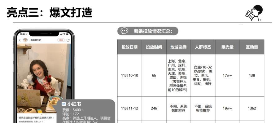 小红书的四个关键词文案应如何编写？