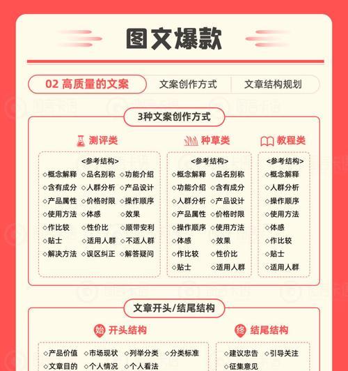 小红书三个关键词是什么？如何选择合适的关键词提升笔记曝光？